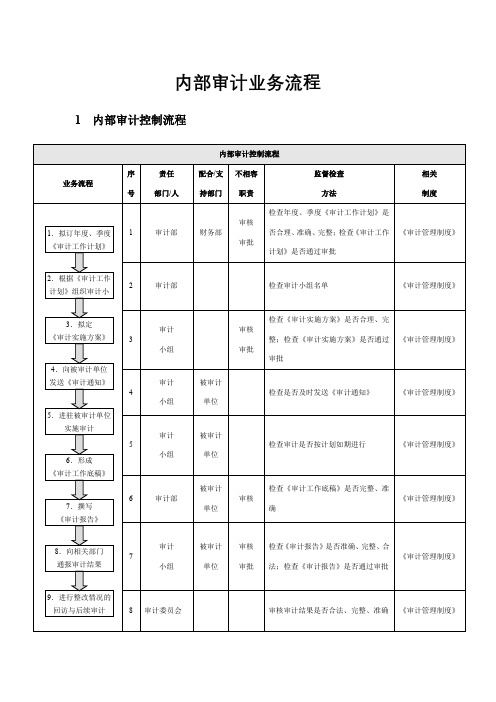 企业内部控制-内部审计业务流程