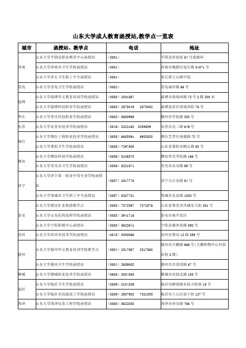 山东大学成人教育函授站,教学点一览表