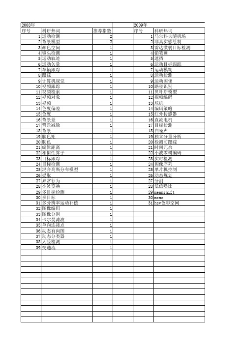 【计算机工程与设计】_运动检测_期刊发文热词逐年推荐_20140726