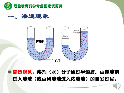 渗透现象与渗透压