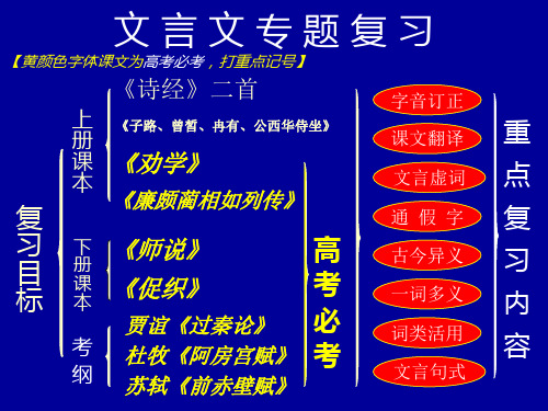 《师说》文言文知识归纳