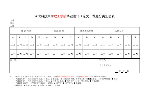 河北科技大学理工学院毕业设计(论文)课题分类汇总表