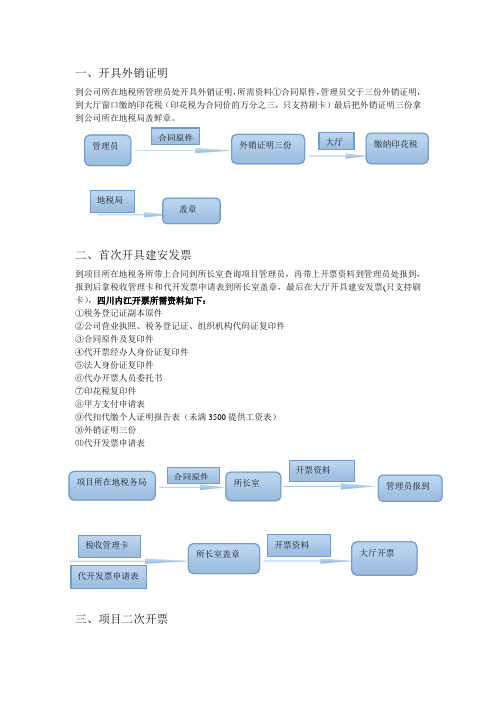 外来省份开具建安发票相关流程