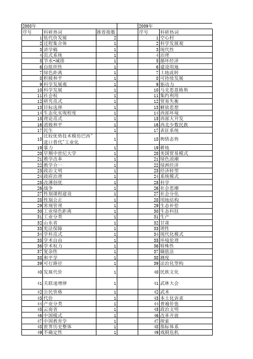 【国家社会科学基金】_发展路向_基金支持热词逐年推荐_【万方软件创新助手】_20140805