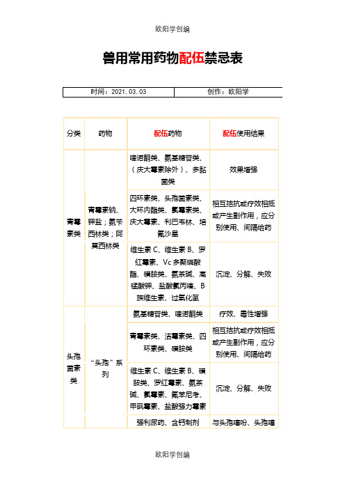 兽用常用药物配伍禁忌表之欧阳学创编