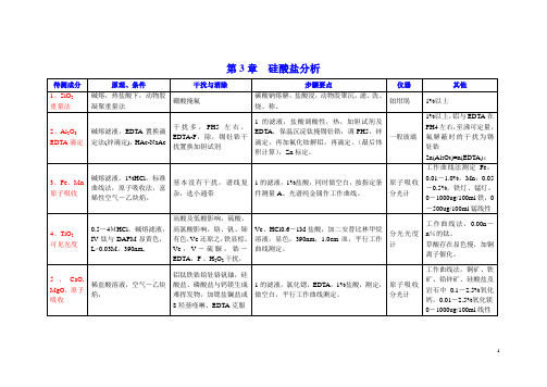 工业分析方法列表(all)new