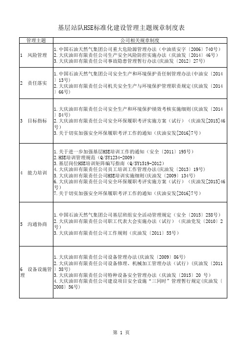 基层站队hse标准化建设模板图册编写指南(v2.0)