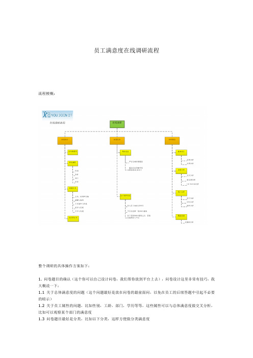 员工满意度在线调研流程