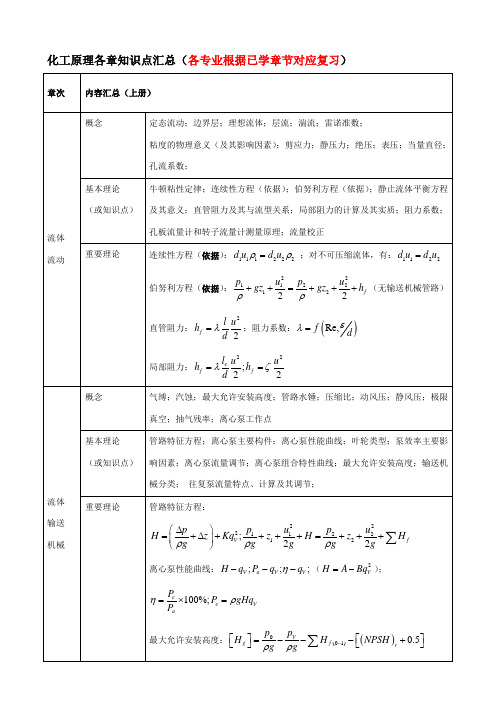 化工原理各章知识点汇总