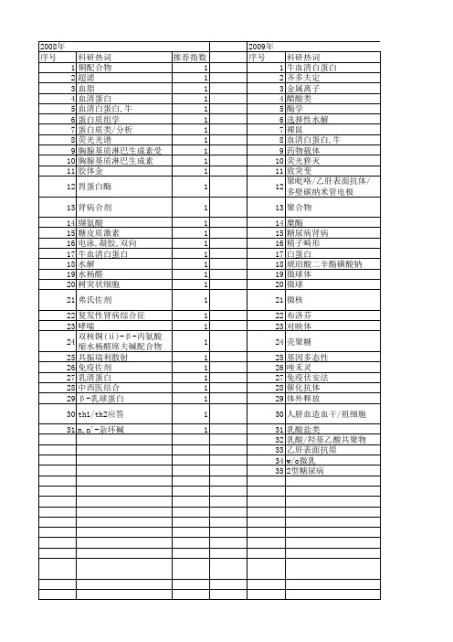 【浙江省自然科学基金】_白蛋白_期刊发文热词逐年推荐_20140812