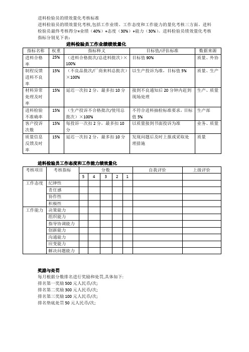 IQC绩效考核与奖惩办法