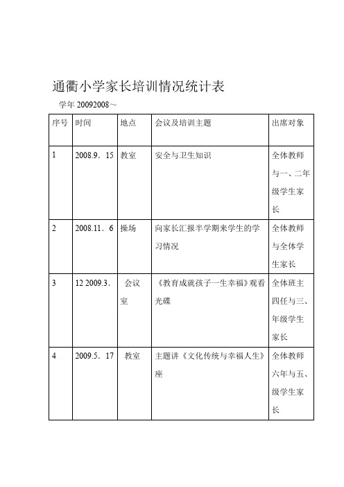 通衢小学家长培训情况统计表