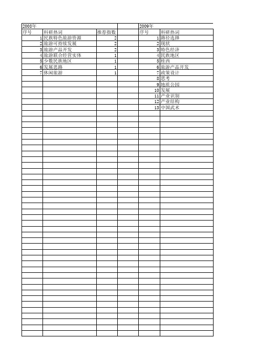 【国家社会科学基金】_民族特色产品_基金支持热词逐年推荐_【万方软件创新助手】_20140805