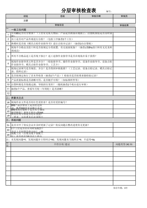 分层审核检查表-模板