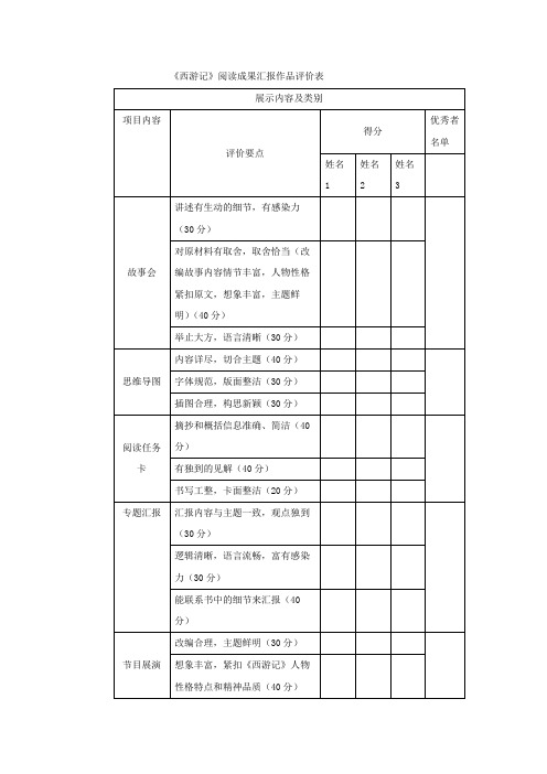 人教部编小学语文整本书《西游记》阅读评价表