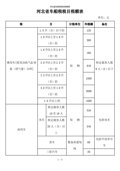 河北省车船税税目税额表