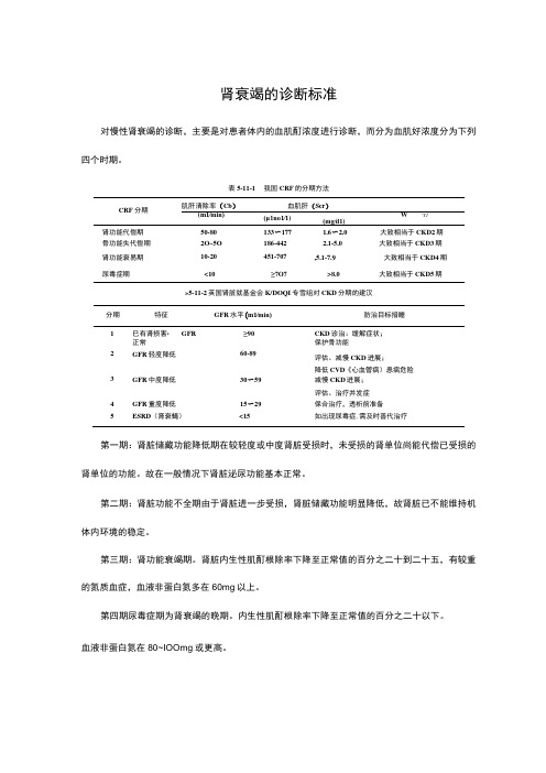 肾衰竭的诊断标准