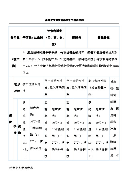 消毒供应室普通器械手工清洗流程