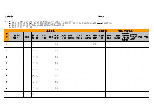 农工商集团有限责任公司管理人员信息表