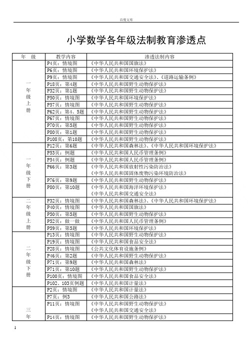 小学数学各年级法制教育渗透点