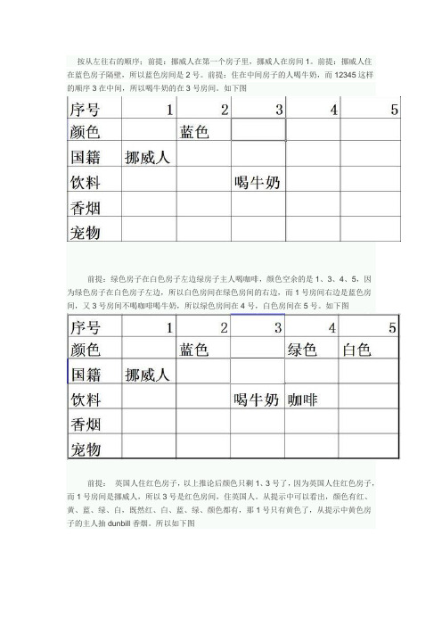 爱因斯坦在20世纪初的这个问题