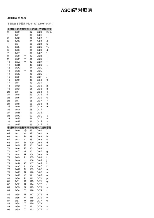 ASCII码对照表