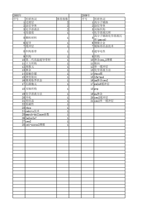 【国家自然科学基金】_双轴织构_基金支持热词逐年推荐_【万方软件创新助手】_20140802