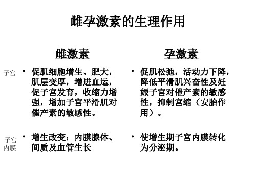 雌孕激素的区别