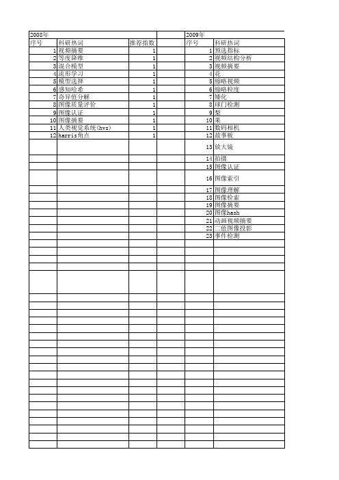 【国家自然科学基金】_图像摘要_基金支持热词逐年推荐_【万方软件创新助手】_20140730