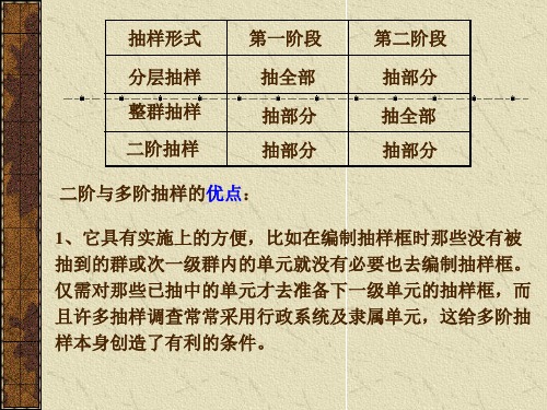 第九章二阶与多阶抽样抽样调查理论与方法北京商学院