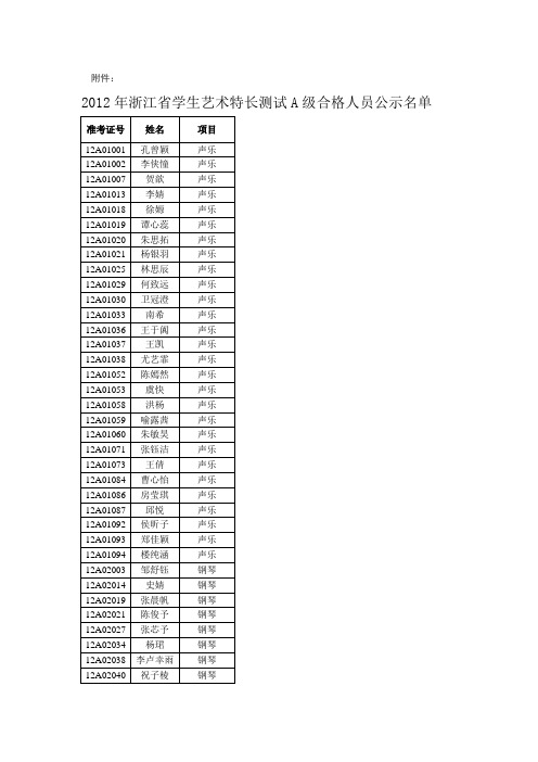 2012年浙江省学生艺术特长测试