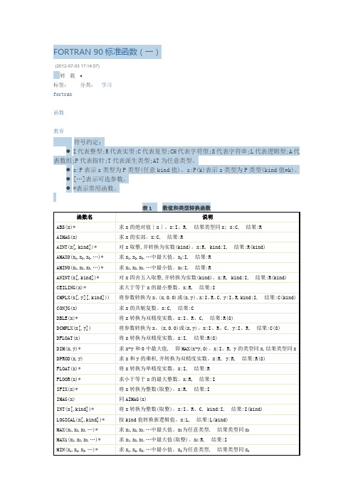 fortran基本函数