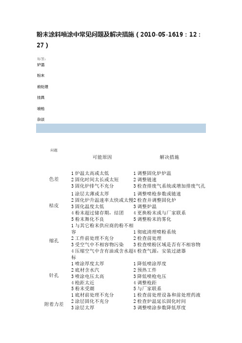 粉末涂料喷涂中常见问题及解决措施（2010-05-1619：12：27）