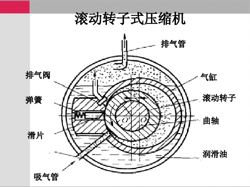 滚动转子式制冷压缩机的几个考点