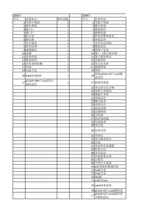 【江苏省自然科学基金】_层状结构_期刊发文热词逐年推荐_20140819