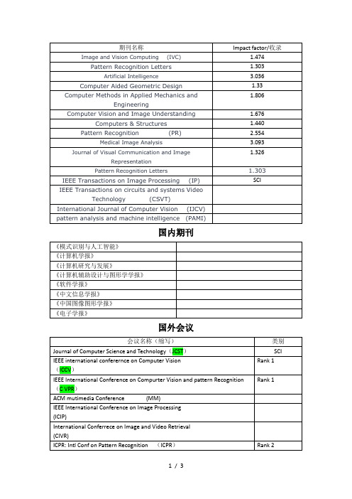 图像处理相关的重要期刊汇总