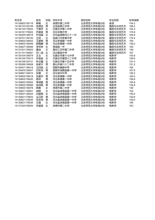 北京师范大学珠海分校-sheet1