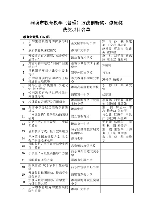 潍坊市教育教学(管理)方法创新奖、燎原奖获奖项目名单.doc