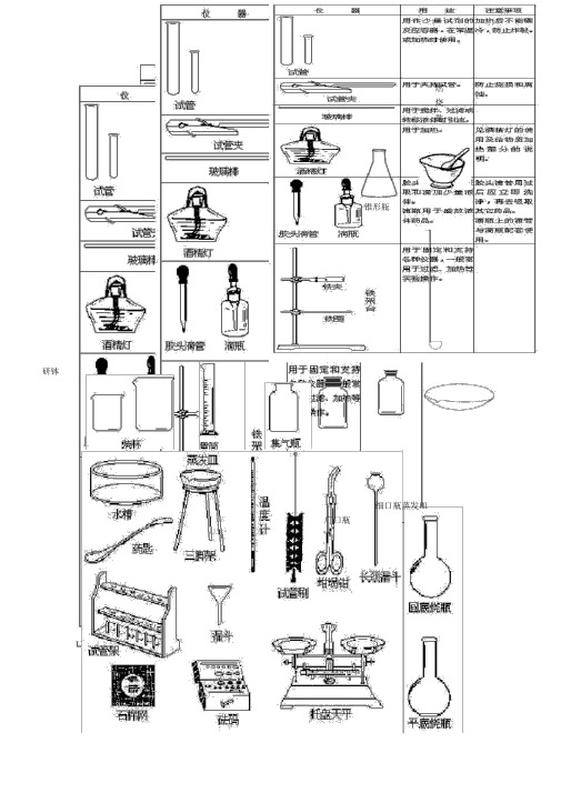 初中化学实验常用仪器