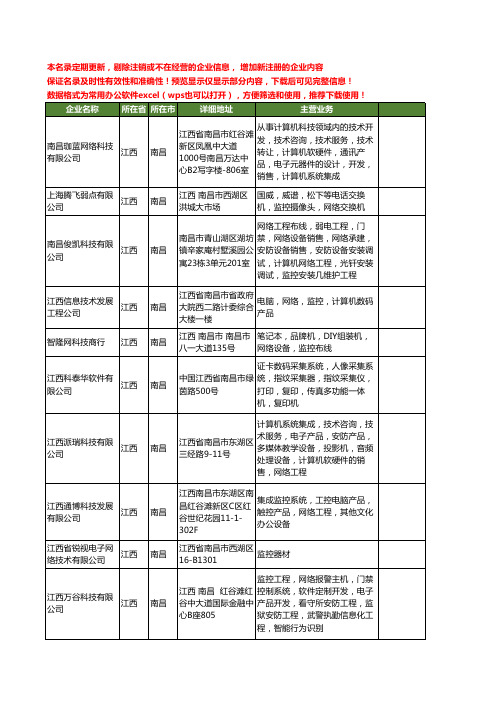 新版江西省南昌网络监控工商企业公司商家名录名单联系方式大全40家