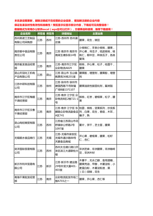 新版江苏省腰果工商企业公司商家名录名单联系方式大全48家