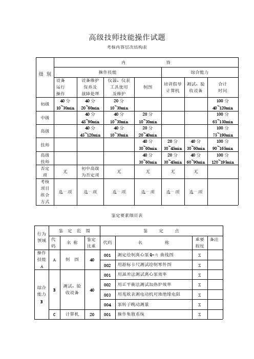 08版集输工高级工题库(实际操作)