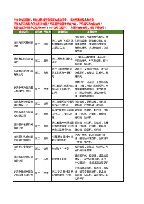 新版浙江省贴标机工商企业公司商家名录名单联系方式大全233家