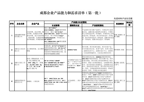 成都企业产品能力和需求清单(第一批)