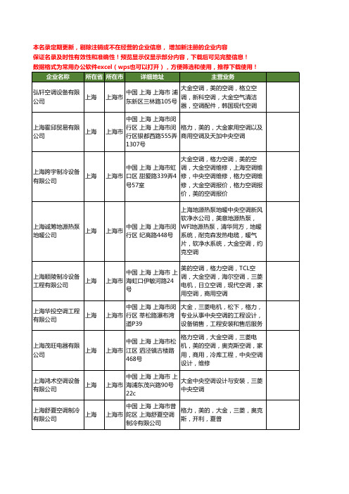 新版上海市大金工商企业公司商家名录名单联系方式大全40家