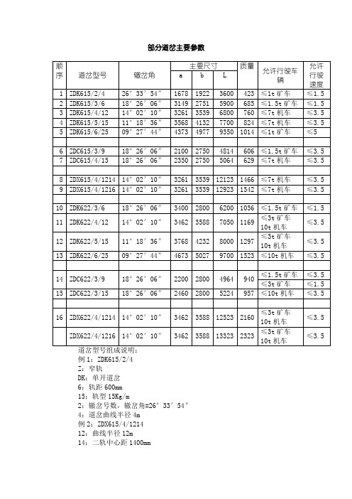 部分道岔主要参数