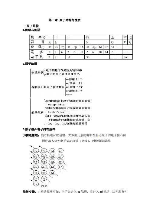 第一章原子结构与性质知识点总结