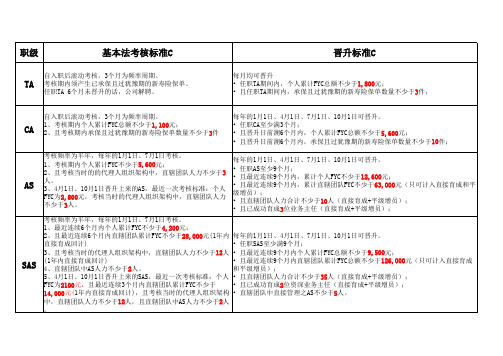 基本法考核标准