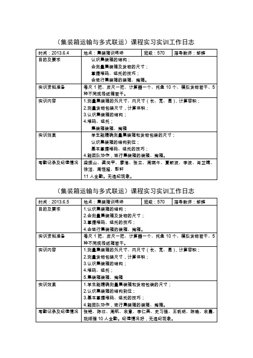 集装箱运输与多式联运课程实习实训工作日志