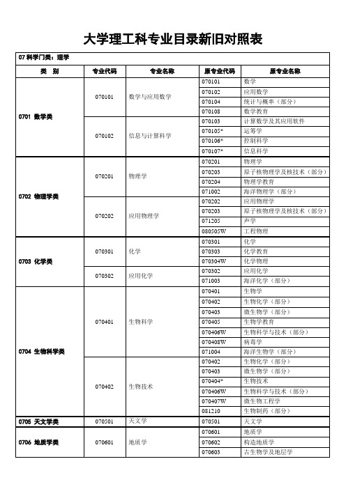 大学理工科专业目录新旧对照表